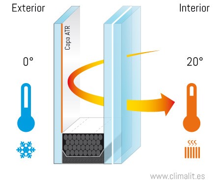 eficiencia en ventanas de aluminio